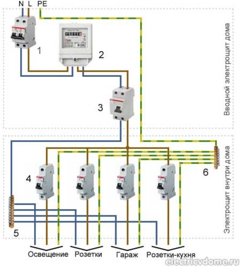 Правильное подключение электропроводки в доме