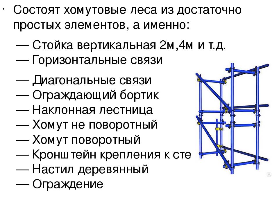 Схема сборки лесов