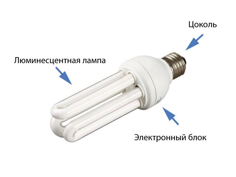 Люминесцентная лампа: устройство и принцип работы