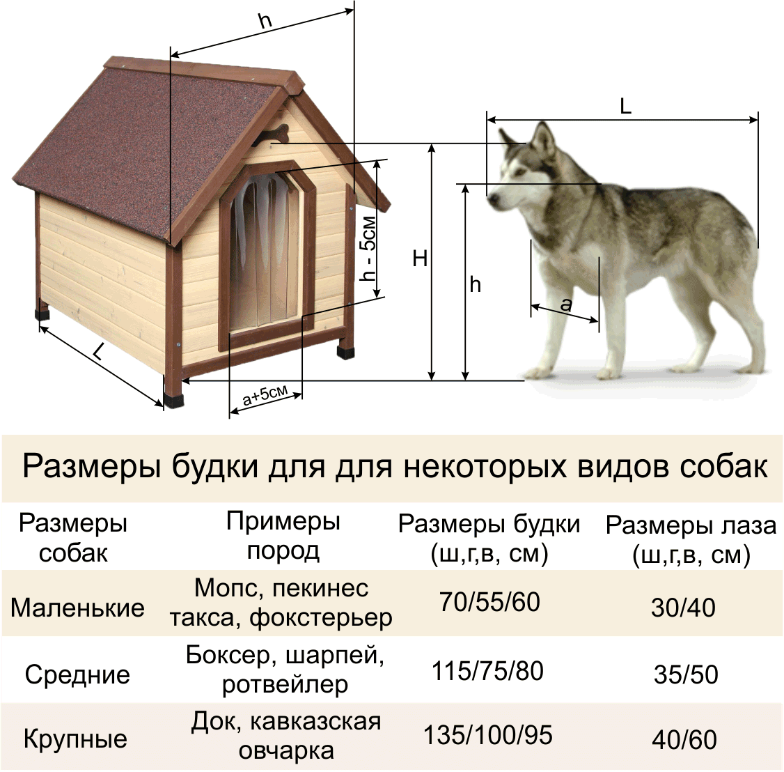 Как сделать будку для собаки + чертежи и фото