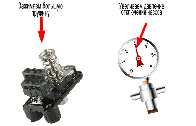 Настроить водяную станцию на включение и отключение. Регулировка реле давления на насосной станции. Регулятор давления РДМ-5 регулировка. Регулировка механического реле давления.