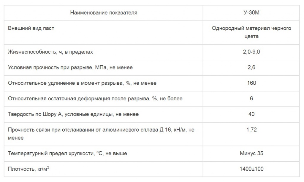 Какой герметик самый стойкий к ультрафиолету