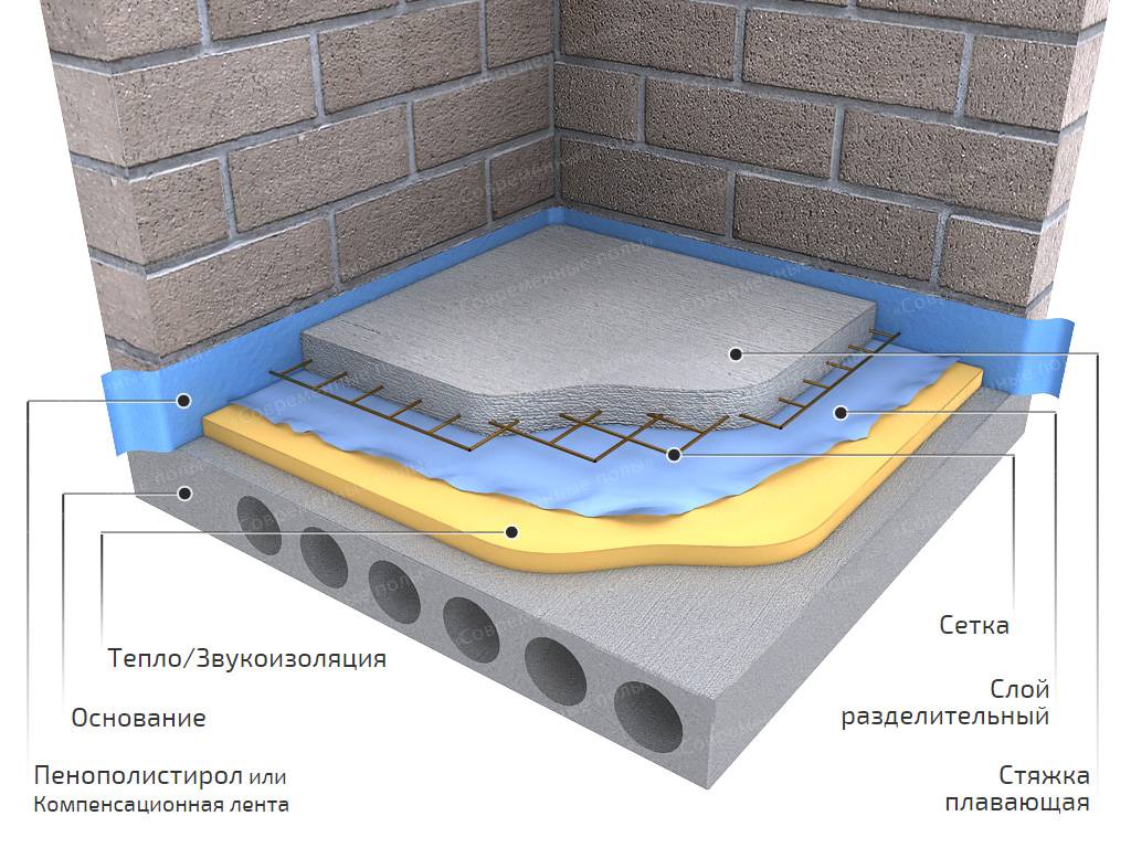 Стяжка пола с керамзитом: варианты устройства + инструкции!?
