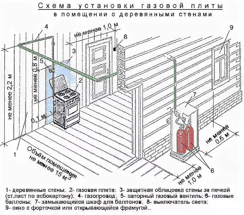 Отопление бани схема