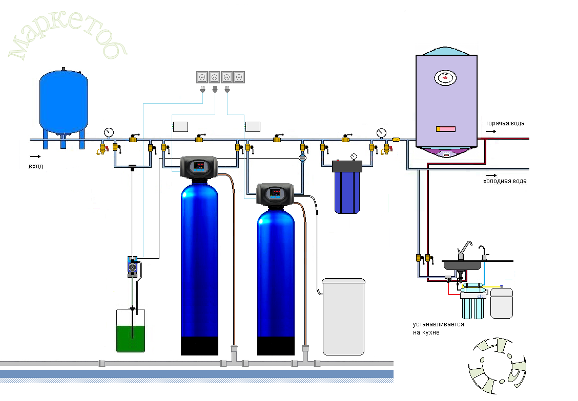 фильтр обезжелезивания воды блок управления, схема фильтрующей колонны обезжелезивания, схема подключения кабинетного умягчителя воды, схема сборки колонн водоочистки