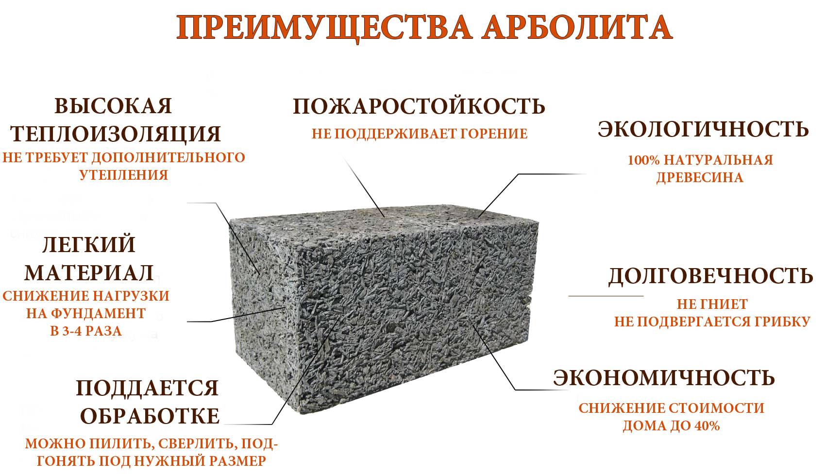 Виды строительных блоков размеры. Арболит характеристики материала. Арболит блоки характеристики. Габариты арболитовых блоков. Параметры арболитовых блоков.