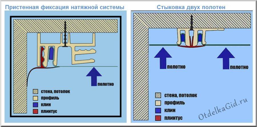 Крепить натяжной потолок к кухне