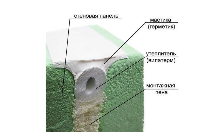 Герметизация наружных швов фото - DelaDom.ru