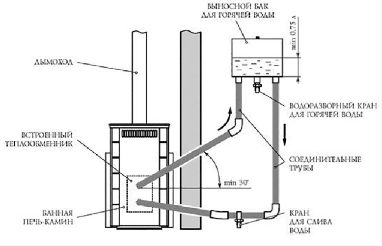 Схема подключения бака к теплообменнику в бане