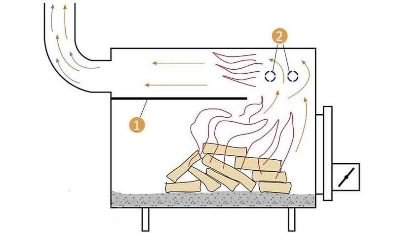 Печка длительного горения схема