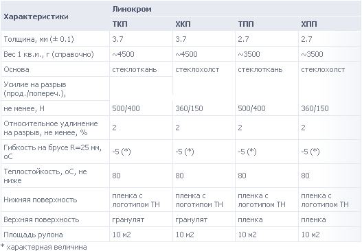 Бикрост: технические характеристики