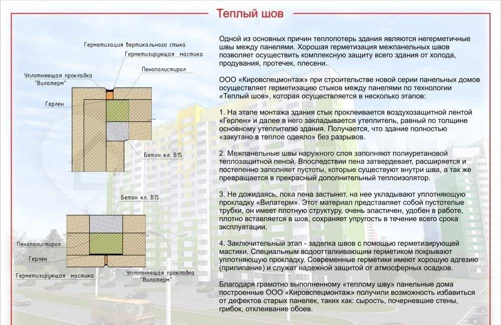 Как правильно заделать межпанельные швы внутри квартиры?