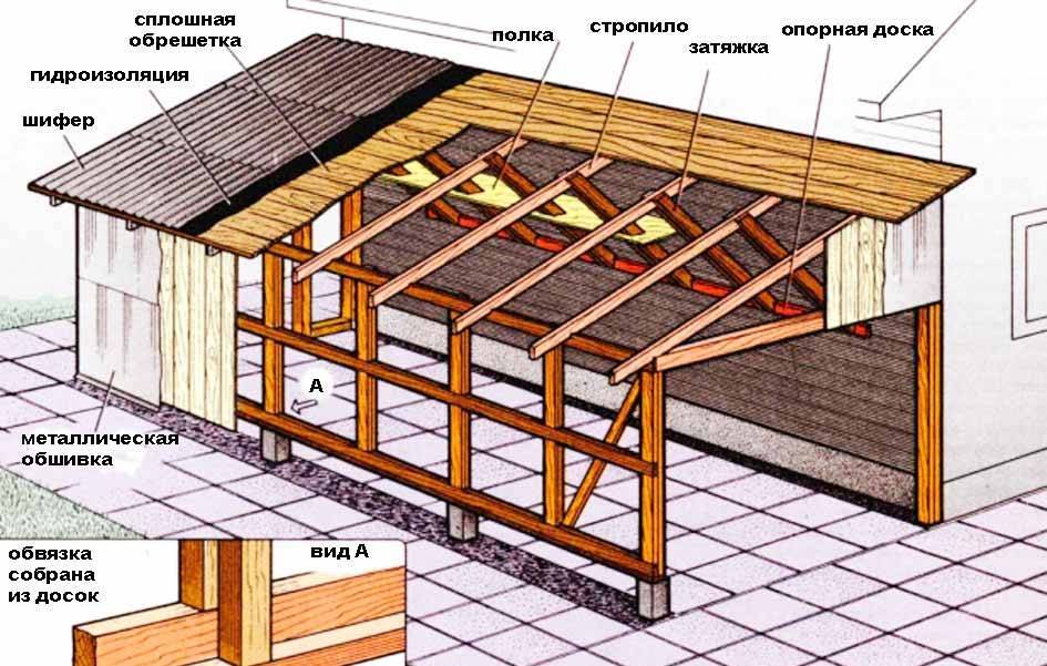 Устройство односкатной крыши своими руками – пошаговое руководство