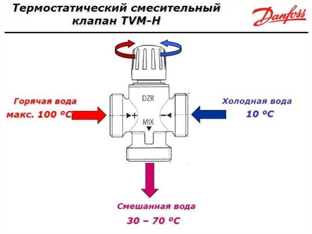 Термостатический клапан для теплого пола с термоголовкой схема подключения