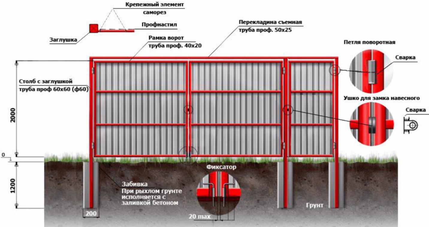 Монтаж калитки из профнастила: советы по выбору материала и монтажу своими руками- обзор +видео