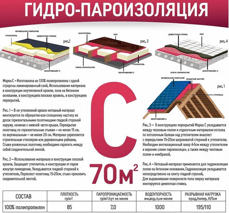 Какой изоспан использовать для потолка