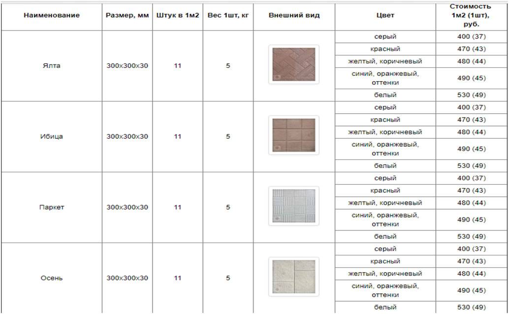Размеры и толщина напольной плитки: обзор популярных форматов