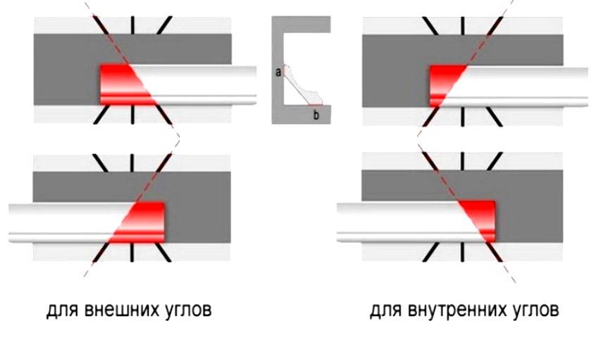 Плинтус угол нарезать