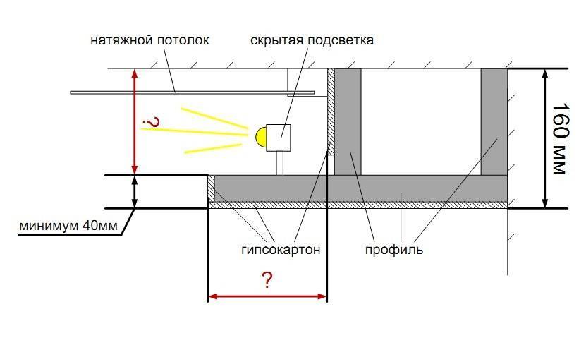 Световой потолок натяжной схема