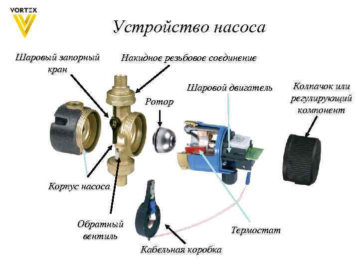 Установка циркуляционного насоса в систему отопления частного дома и ее схема