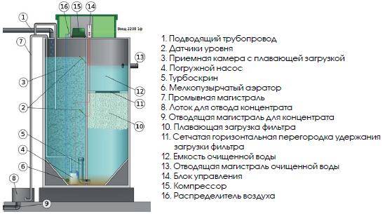 Сравнение септиков топас и евробион: что выбрать?
