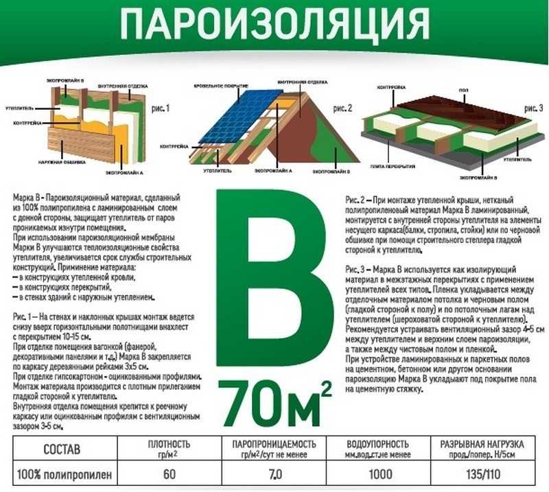 Пароизоляция стен: где применять и как установить | строй советы