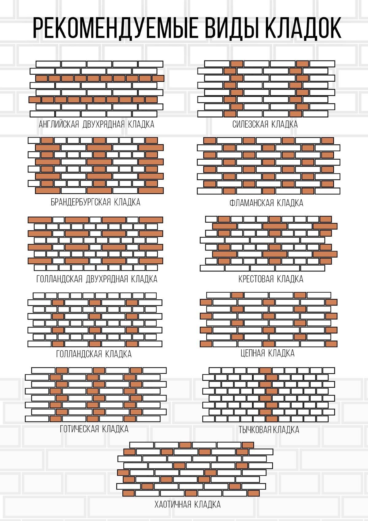 Схема кладки облицовочного кирпича