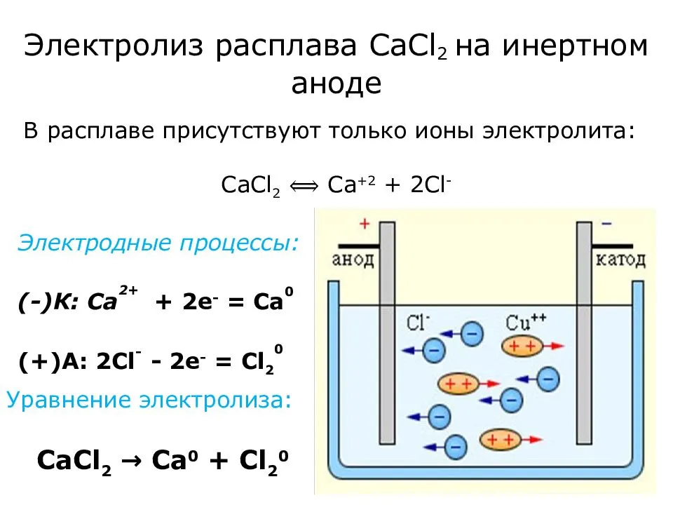 Анод и катод