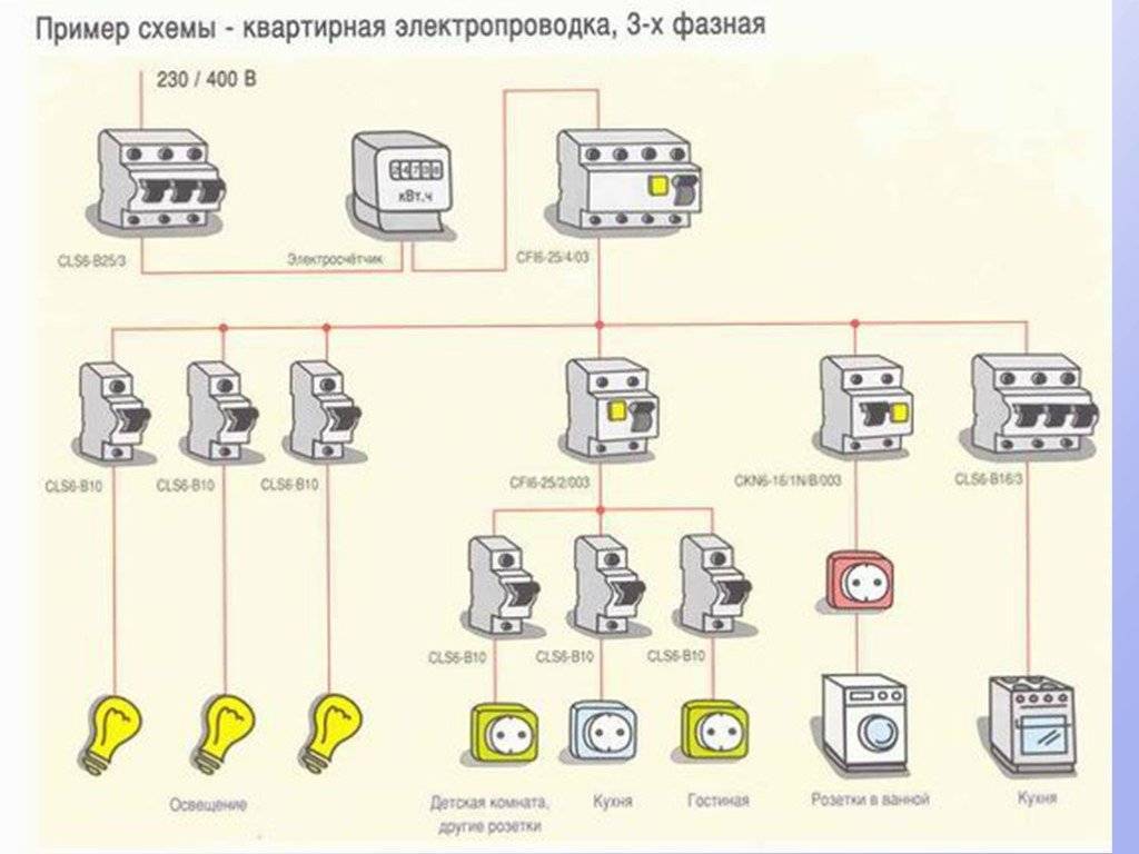 Какой кабель можно использовать на улице и как его прокладывать » сайт для электриков - советы, примеры, схемы