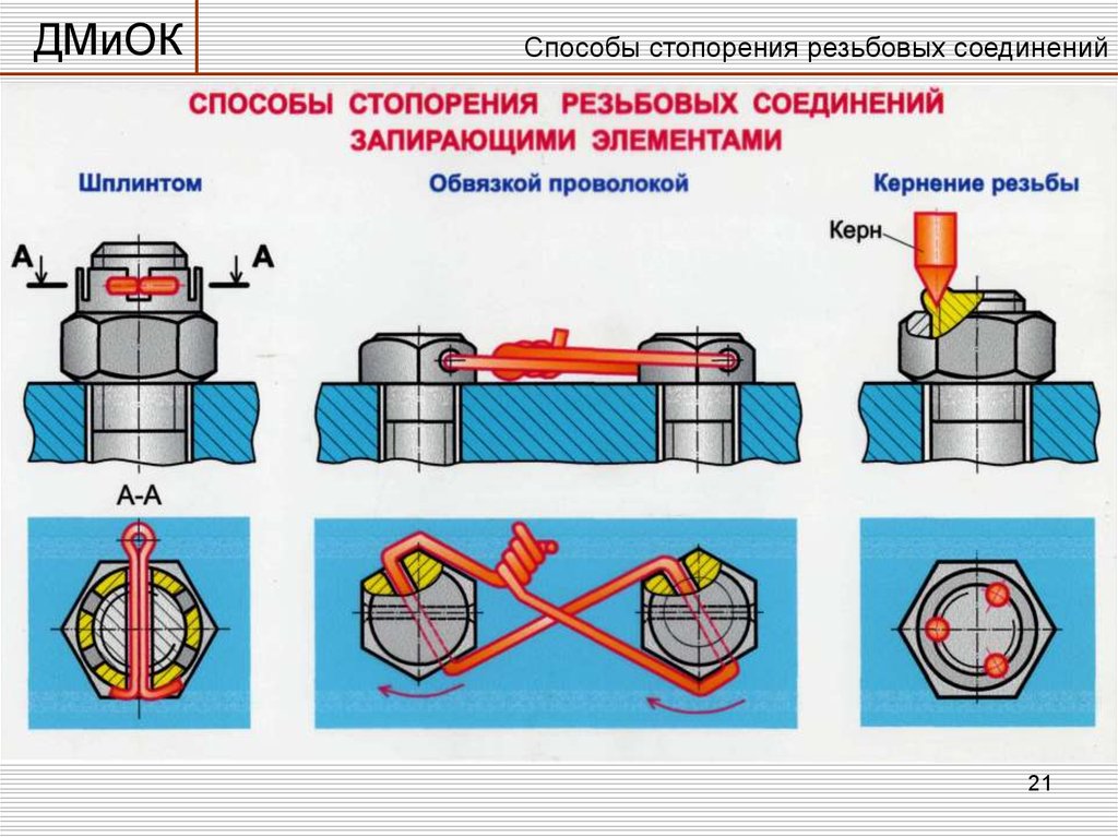 Как восстановить резьбу: способы ремонта
