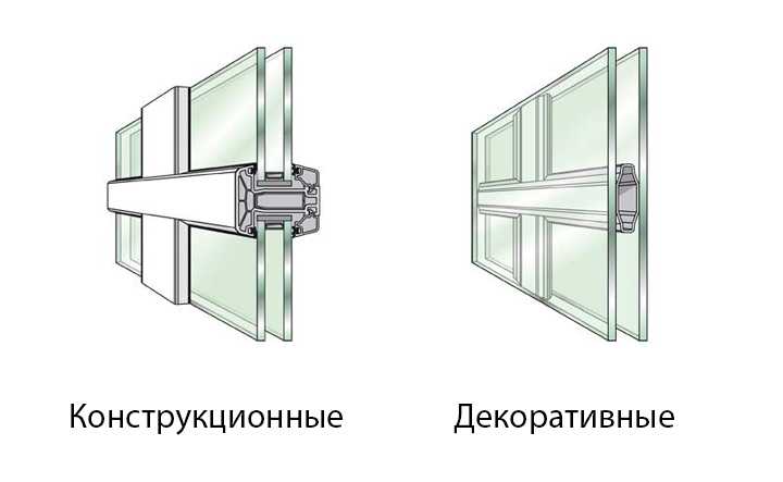 Шпросы на пластиковые окна: рекомендации по выбору