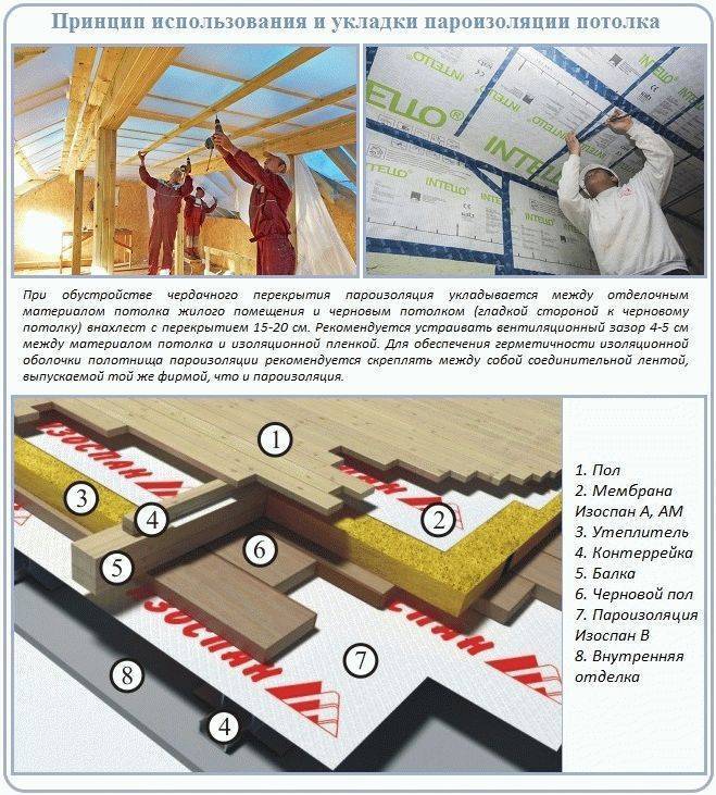 Пароизоляция для потолка: какую выбрать и как укладывать