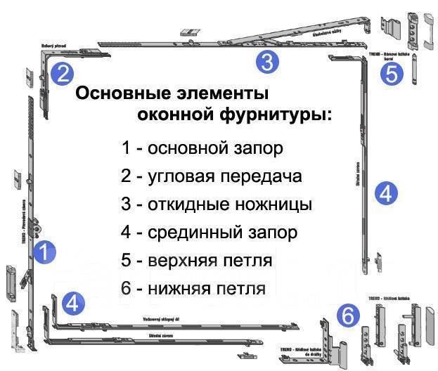 Как отрегулировать пластиковые окна своими руками