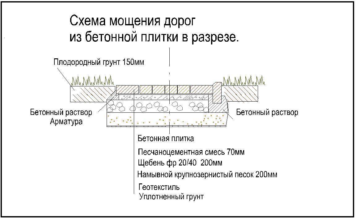 Схема мощения это