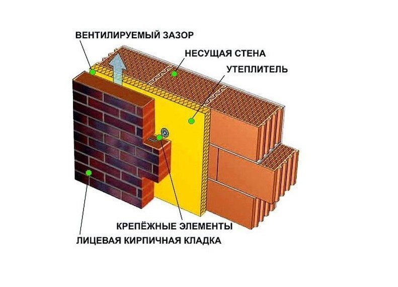 Внешняя стенка