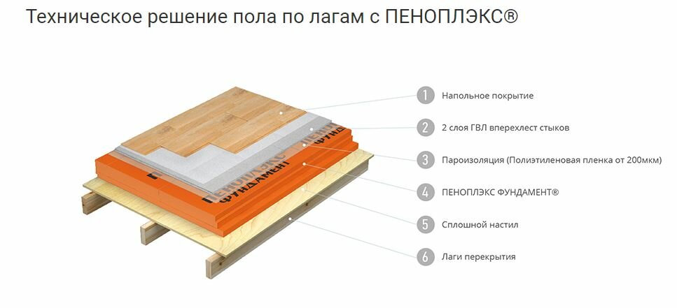 Утепление пола пенопластом: достоинства и недостатки, грамотный монтаж