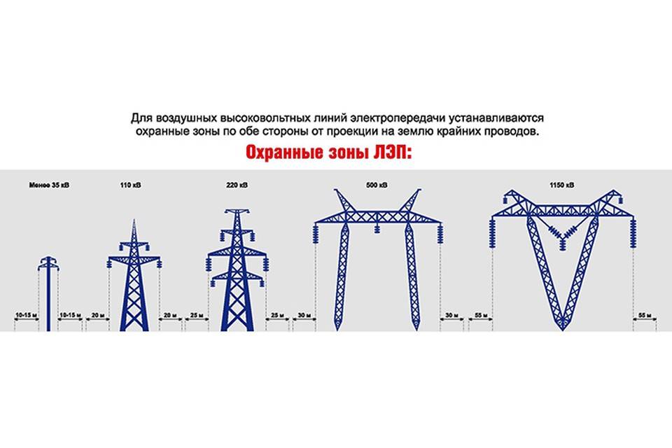 Монтаж воздушных линий напряжением 0,4 – 10 кв / публикации / energoboard.ru