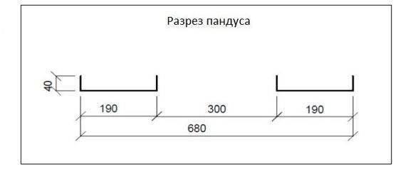 Пандус для детских колясок — требования, размеры