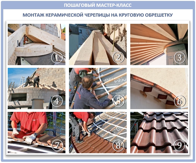 Черепичная кровля, виды черепичной кровли, устройство и монтаж