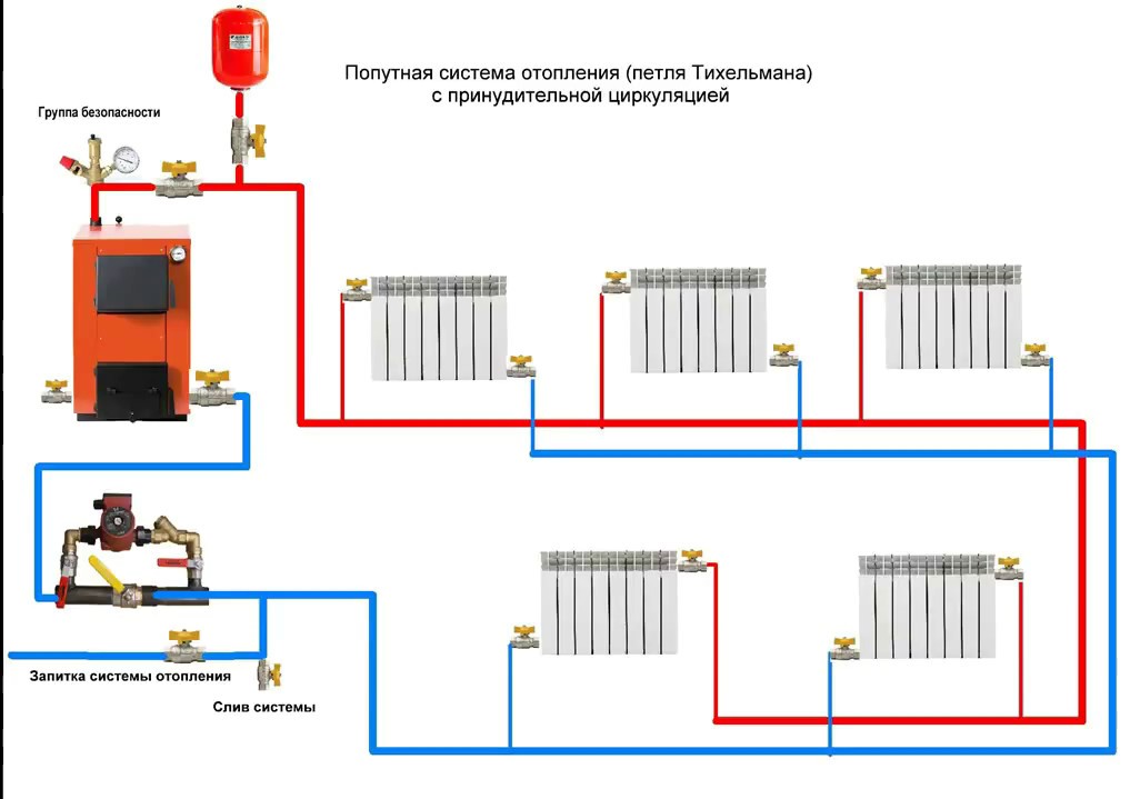 Отопление одноэтажного дома с принудительной циркуляцией: особенности и вариации схем отопительной системы