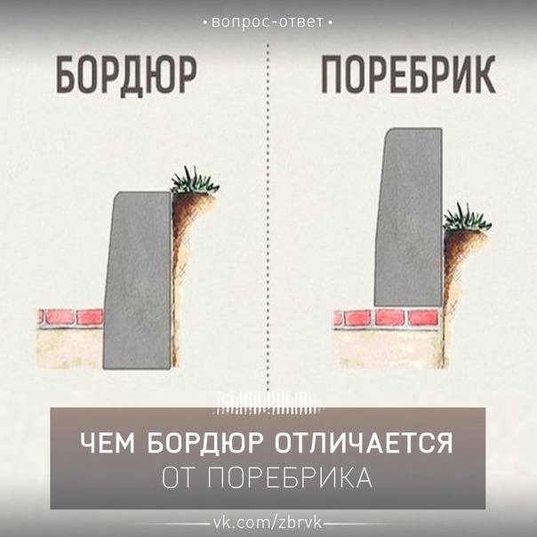 Бордюры и поребрики: виды и размеры бордюрных камней, технология изготовления и установки + как сделать бордюр своими руками
