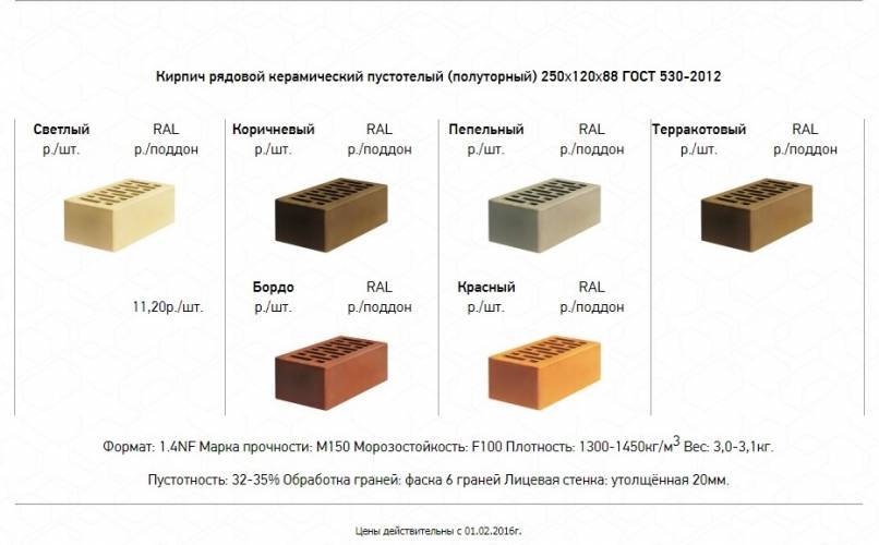 Размеры и виды стандартного кирпича