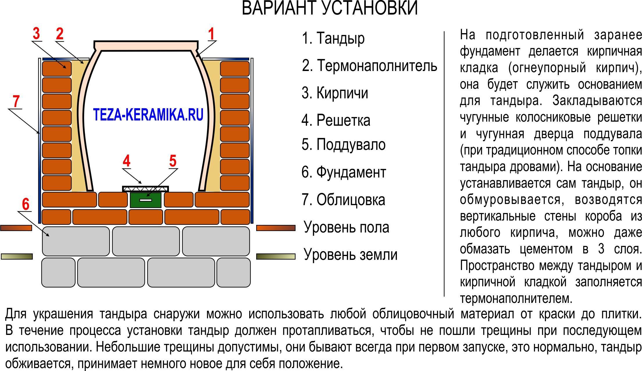 Изготовление тандыра из кирпича: особенности, технология и материалы