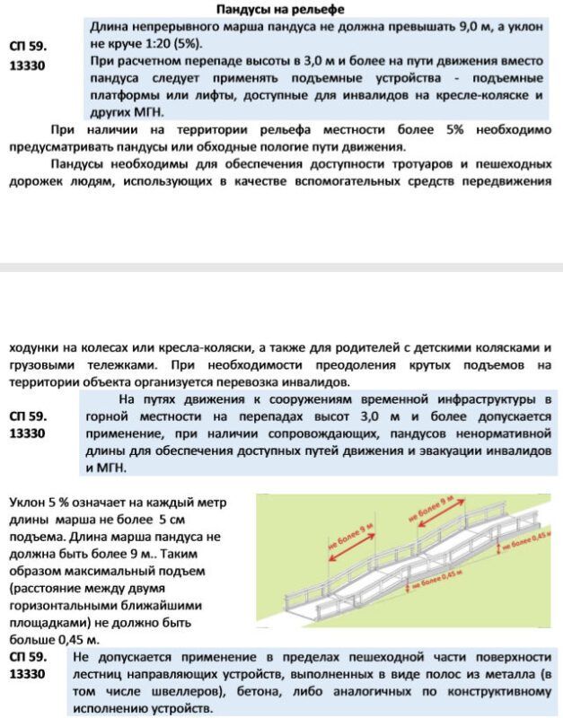 Пандусы для инвалидов