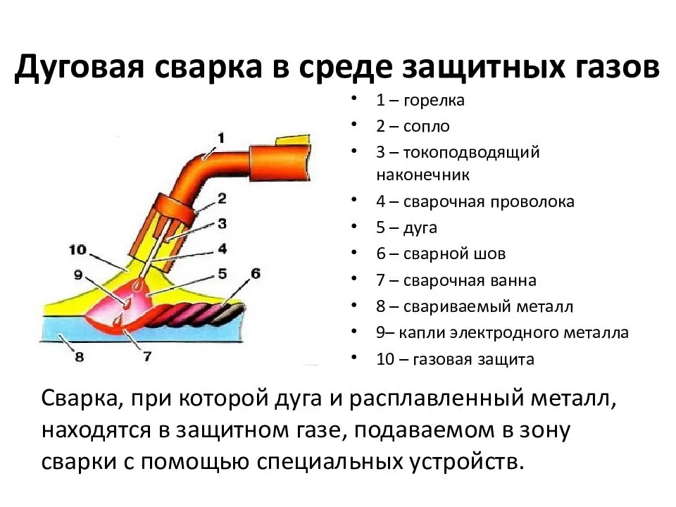 Техника правильной сварки электродом