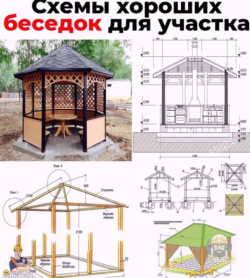 Беседка мангальная - 125 фото проектов, как и где строить