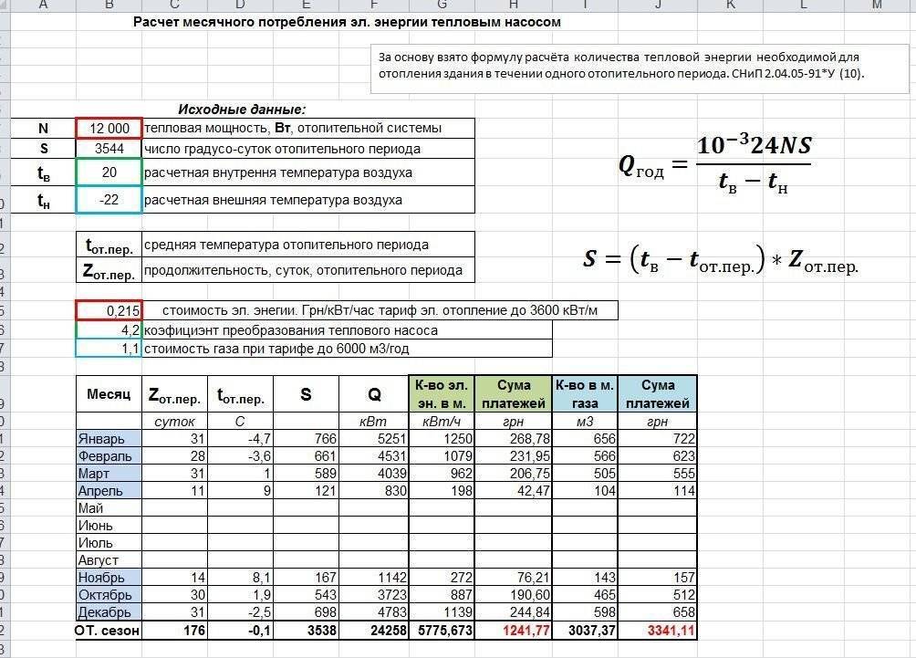 Как рассчитывается отопление в квартире по площади, примеры