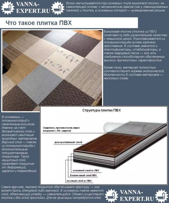 Преимущества и недостатки кварц винилового ламината