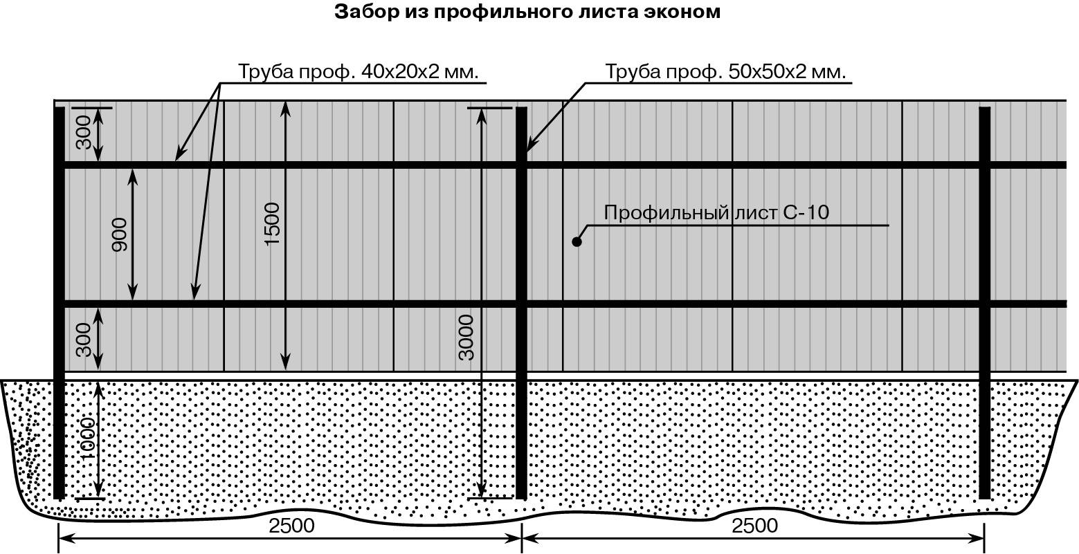 Забор из профнастила своими руками: материалы, этапы, рекомендации - первый по профнастилу