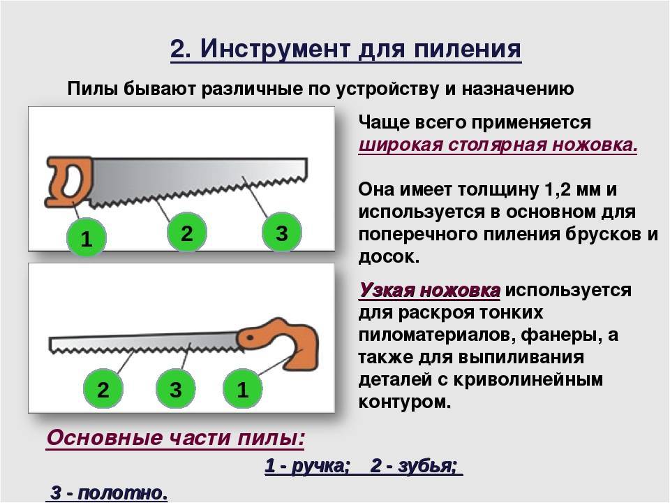 Для чего нужна ручная пила – как она видоизменялась за все время существования? обзор +видео